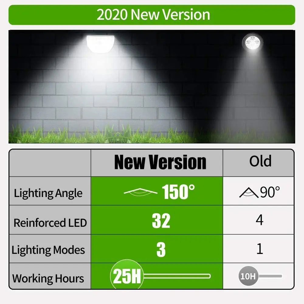 32 LED Solar Motion Sensor Landscape Spotlight Solar Wall Light